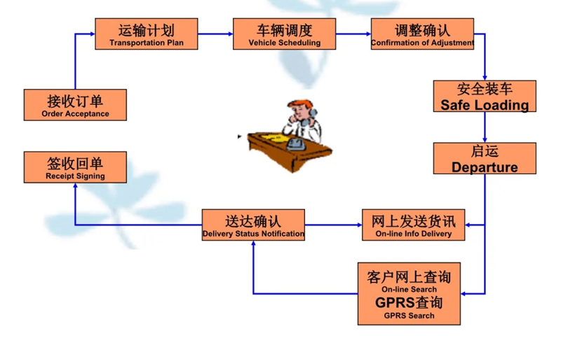 湖州危险品运输哪家好,湖州到黔南危险品物流公司专线